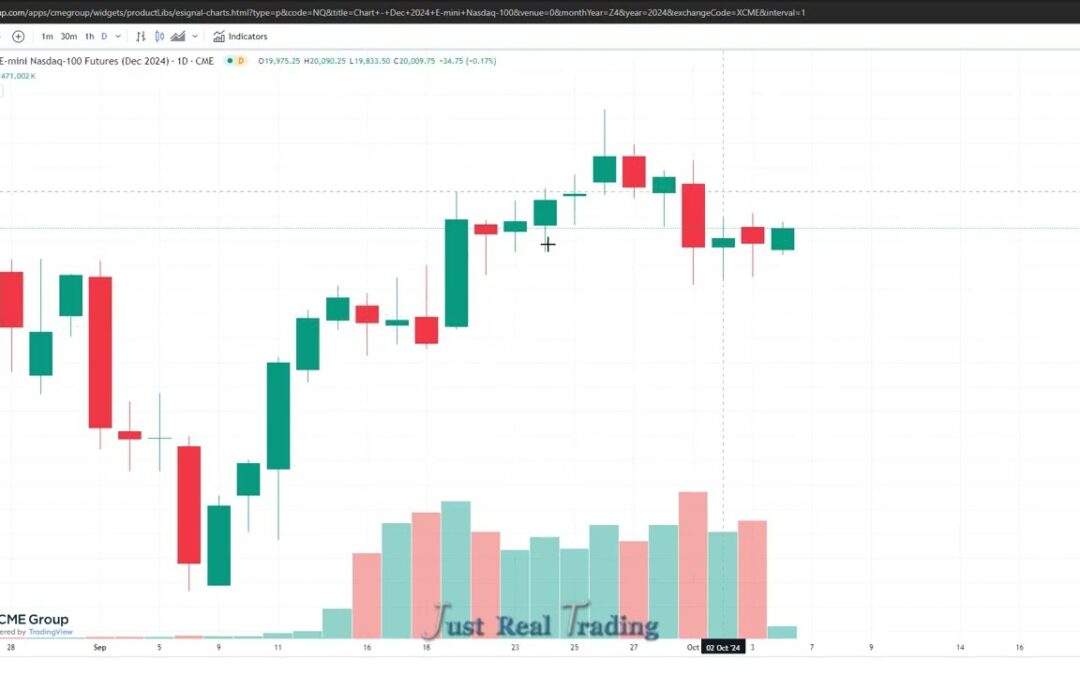 Navigating Market Challenges: A Trader’s Reflection on September’s Volatility