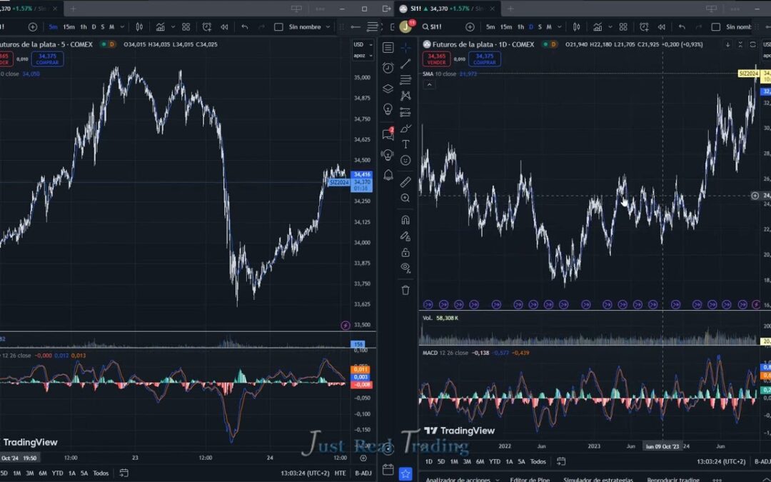 Silver’s Volatile Moves: A Trader’s Perspective on Intraday Analysis