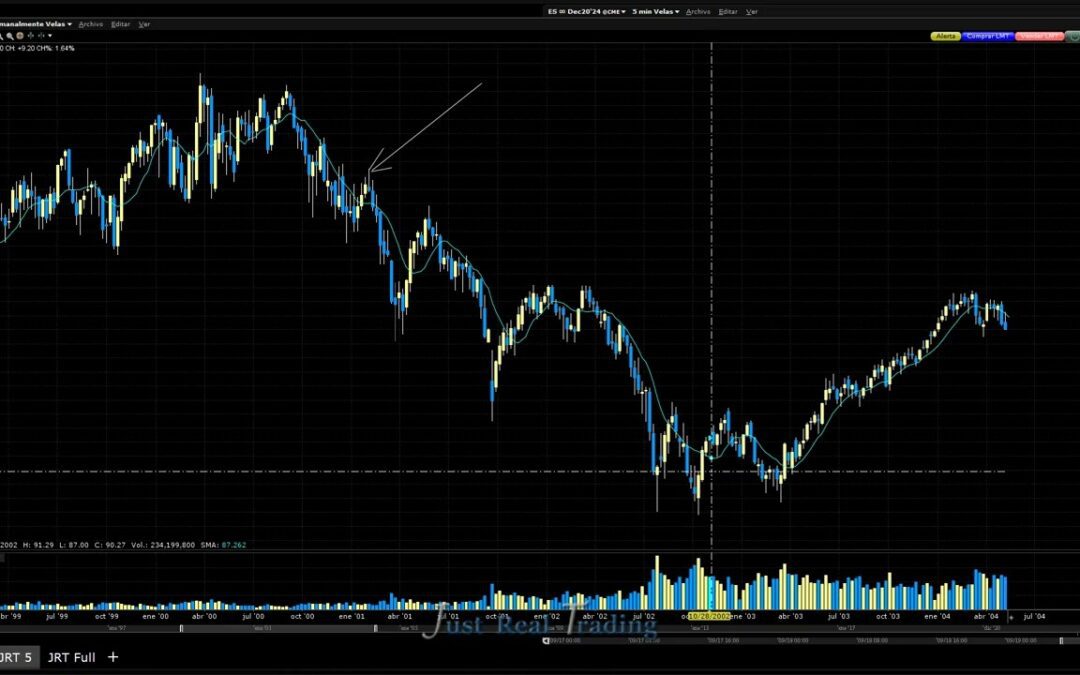 QQQ: Is Now the Time to Liquidate Tech Stocks?